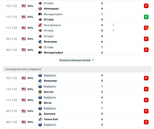 Результаты игр