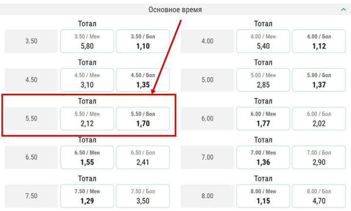 Основной тотал