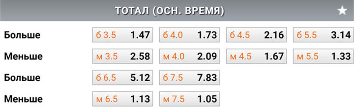 Тотал голов