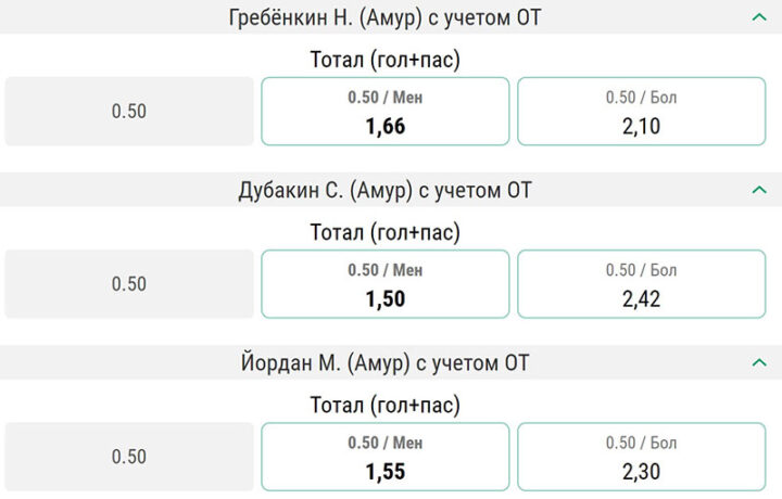 Индивидуальный тотал игроков