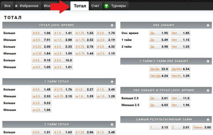 Голы в футболе