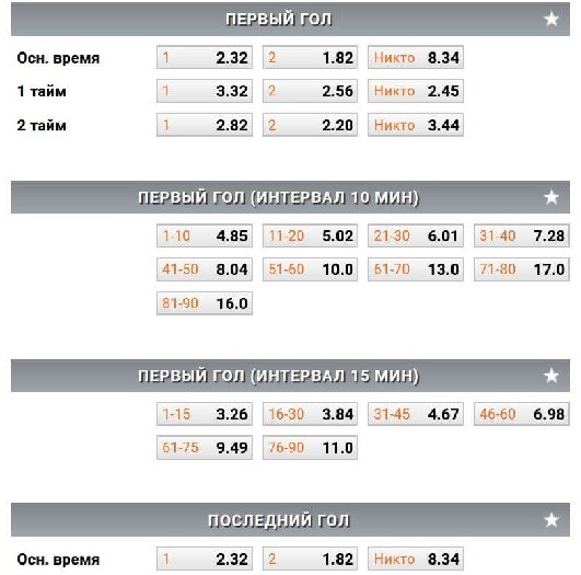 Первый гол