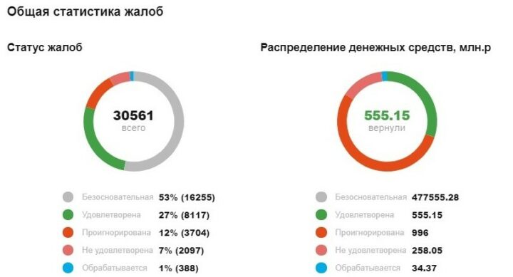 Статистика