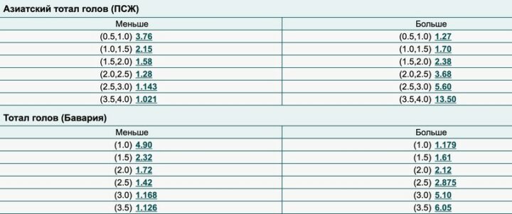 Азиатский тотал в линии