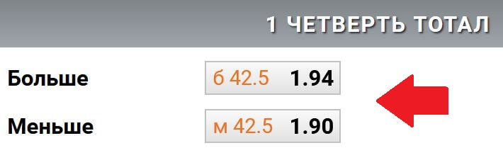 Тотал четверти в баскетболе