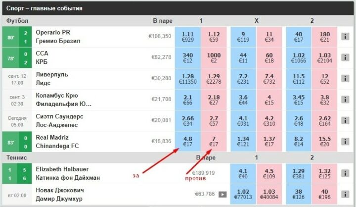 За и против