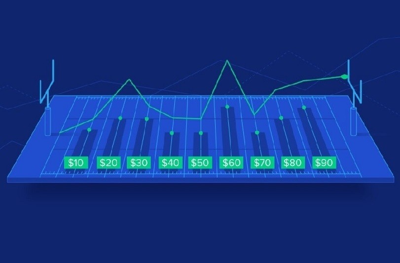 Распределение банка