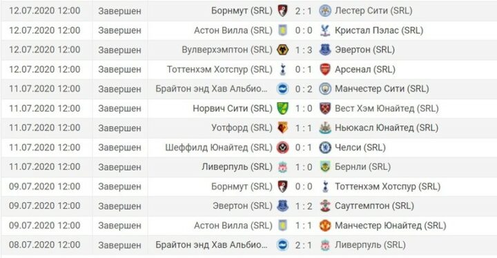 Результаты