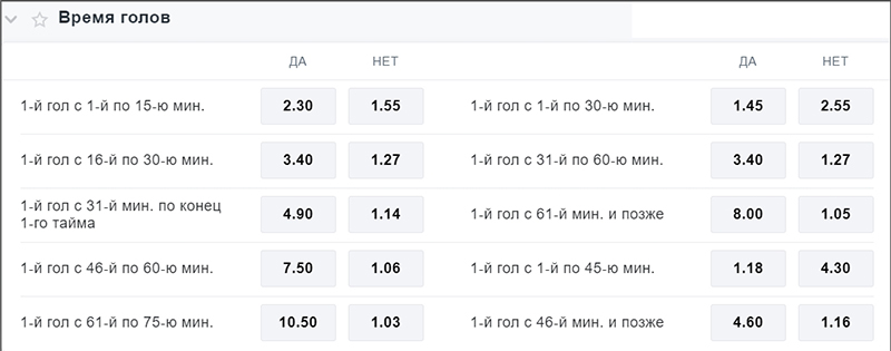 Линия на промежутки голов