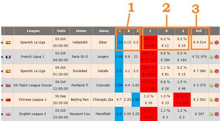 Сервис Arbworld