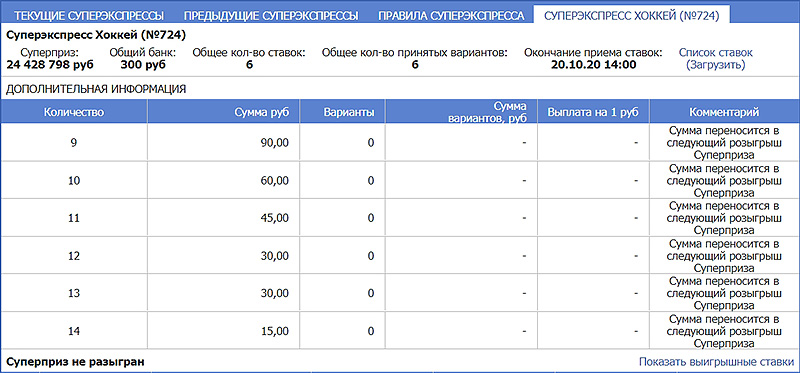 Итоги розыгрыша