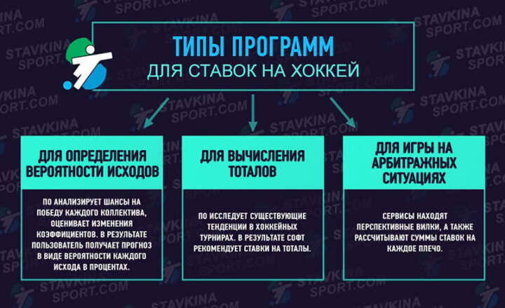 Инструменты для беттинга