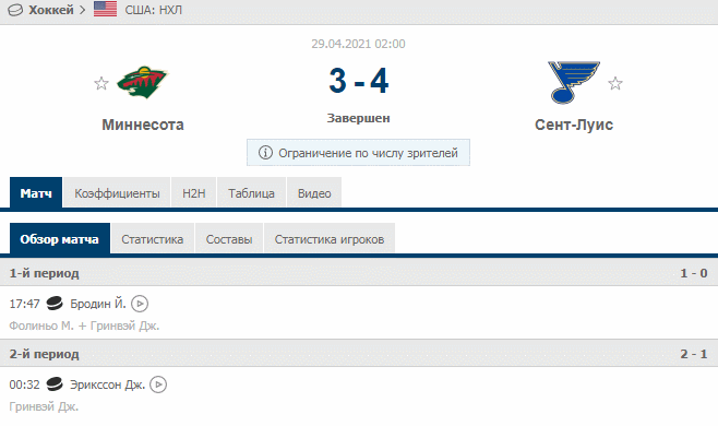 Процент реализации большинства