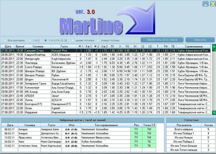 Таблица марлин