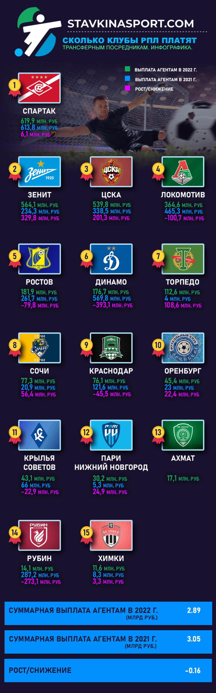 Инфографика