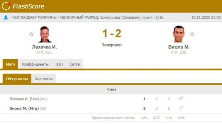 Победа после поражения в первом сете