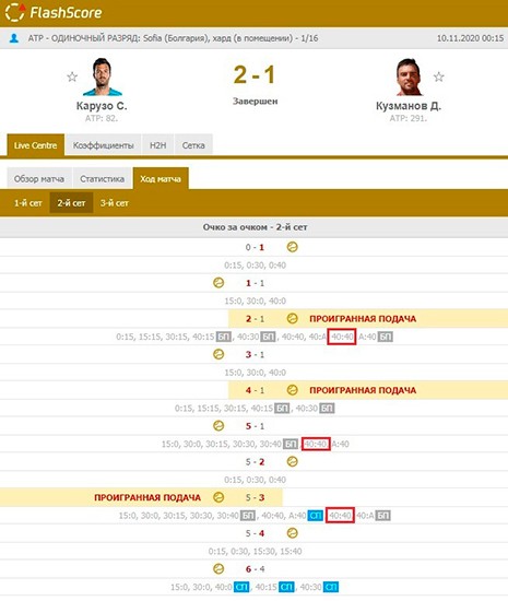 Статистика матча