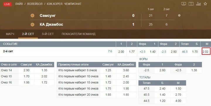 Котировки в БК Фонбет
