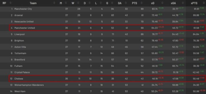 Форма клубов