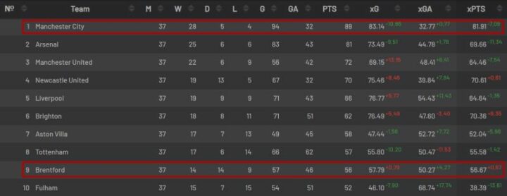 Турнирная таблица