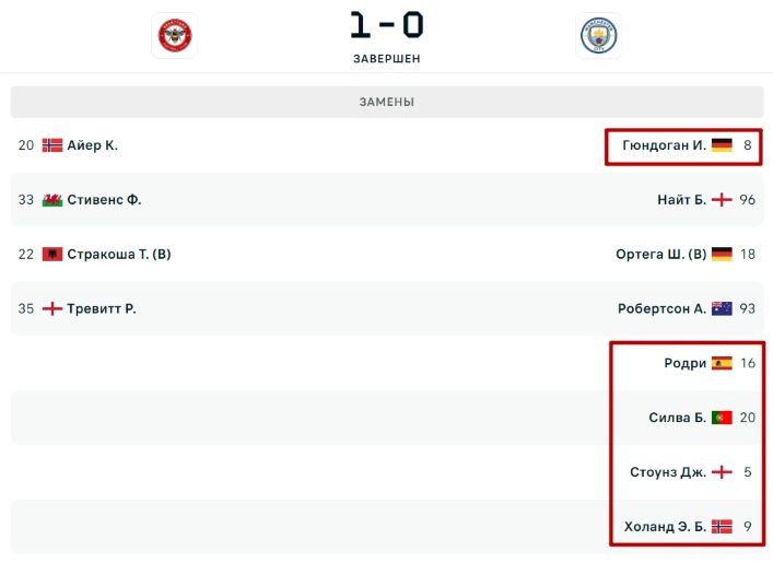 Футболисты