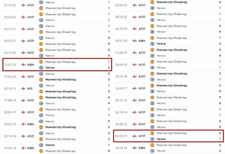 Очные встречи