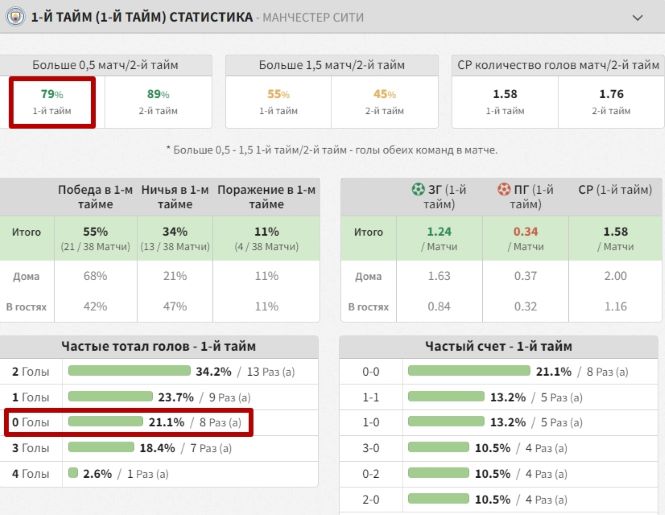 Статистика