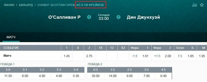 Информация о встрече в БК Фонбет