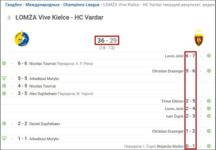 Лига чемпионов