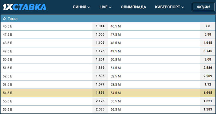 Линия на польскую лигу