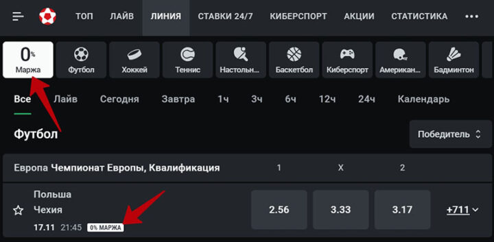 Нулевая маржа