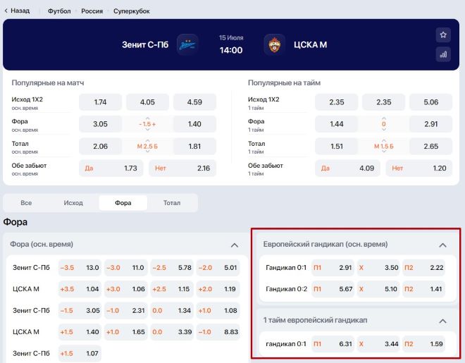 Европейский показатель