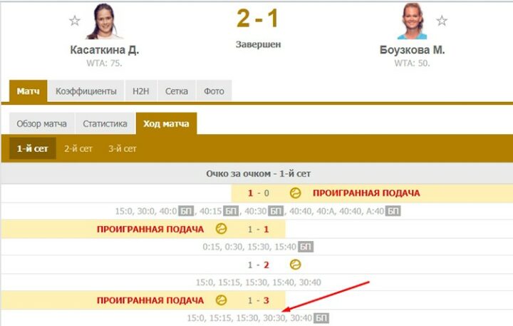 Сервис статистики FlashScore
