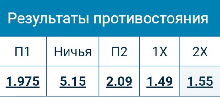 Сайт букмекерской конторы