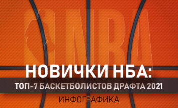 Новички NBA: ТОП-7 баскетболистов драфта 2021 в инфографике