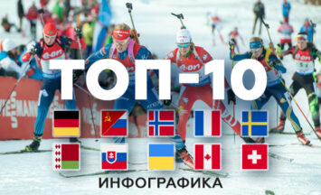 Топ-10 стран в биатлоне в истории зимней Олимпиады