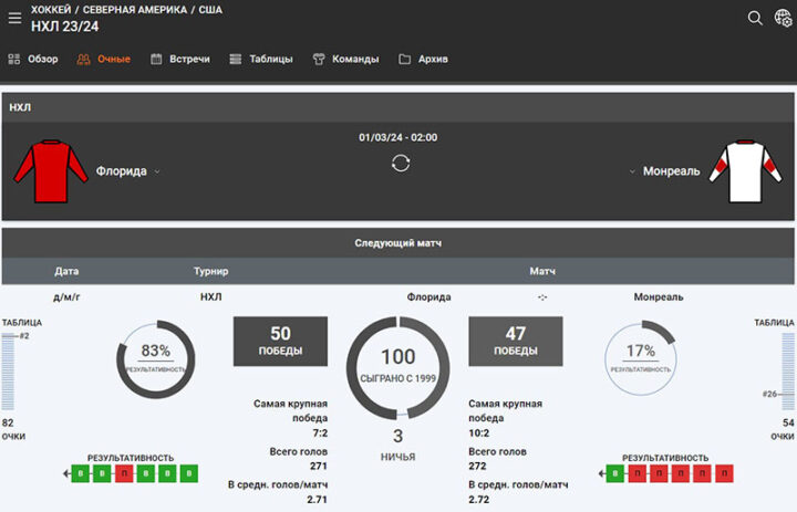Статистика матча Винлайн