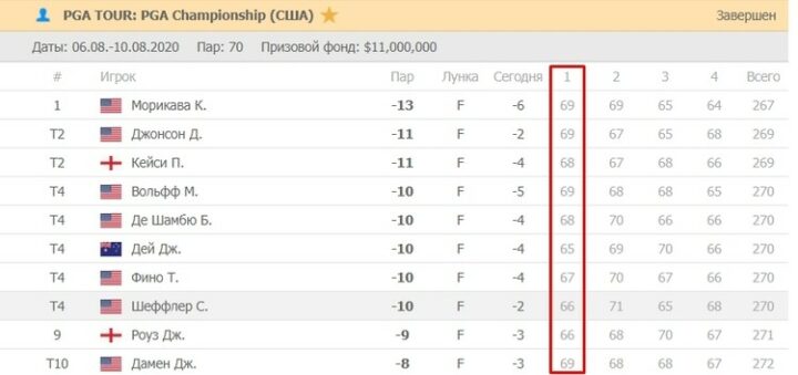 Сервис статистики FlashScore