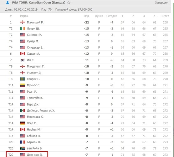 Сервис статистики FlashScore