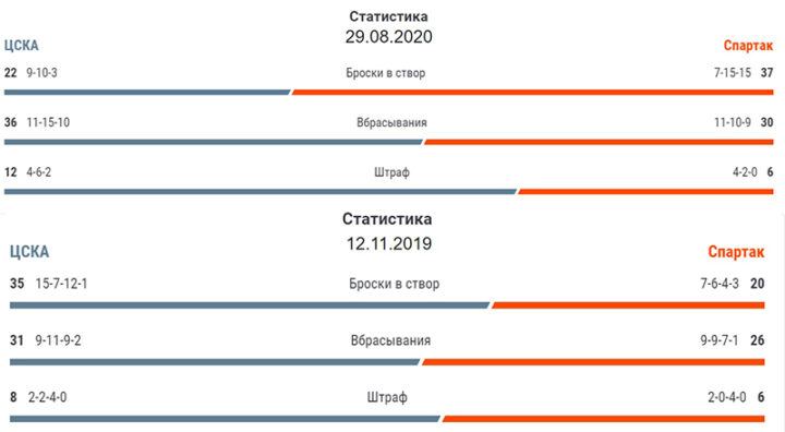 Официальный сайт букмекерской конторы