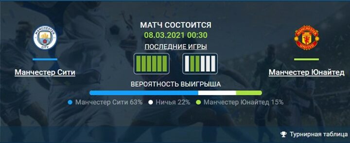 Вероятности исходов