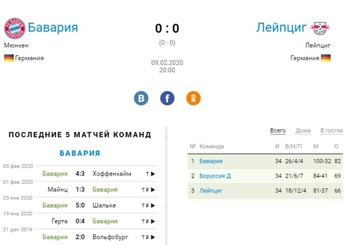 Статистика мюнхенской «Баварии»