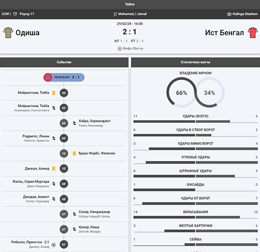 Результат матча Винлайн