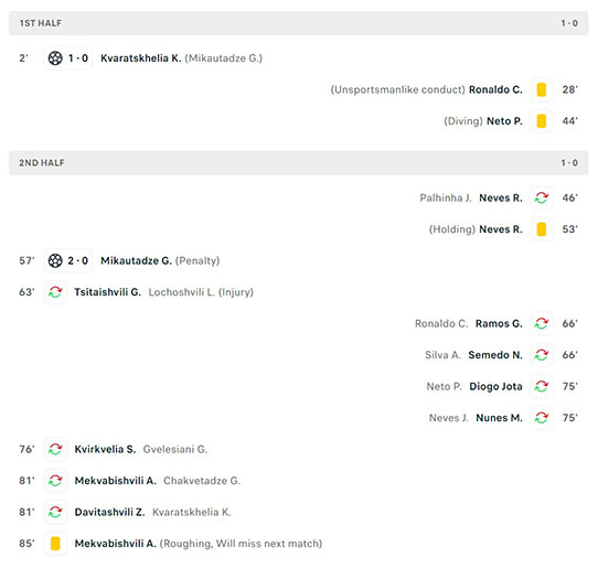 Статистика матча Грузия — Португалия
