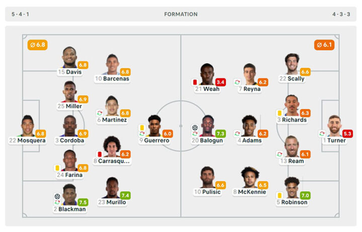Составы Панамы и США