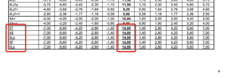 Стоимость пятерных прыжков