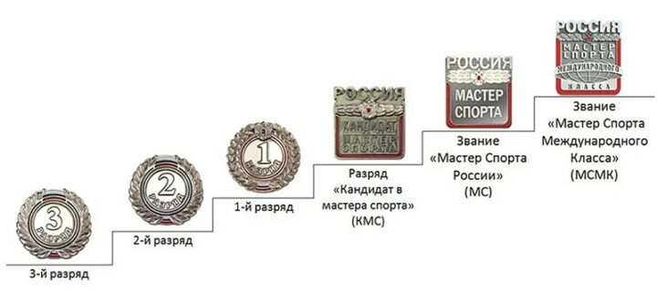 Спортивная иерархия