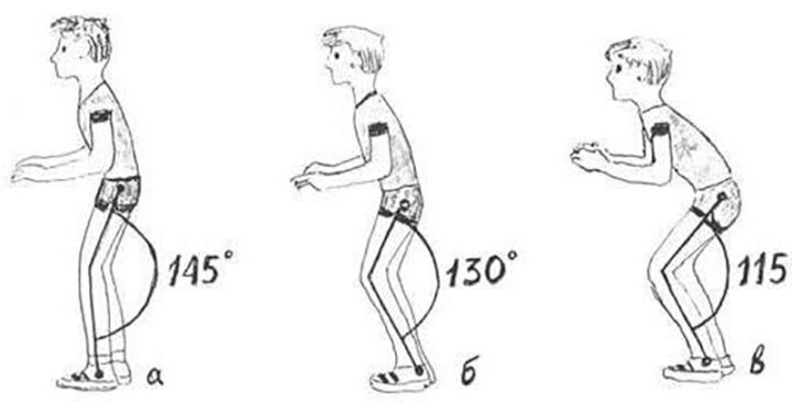 Положение ног