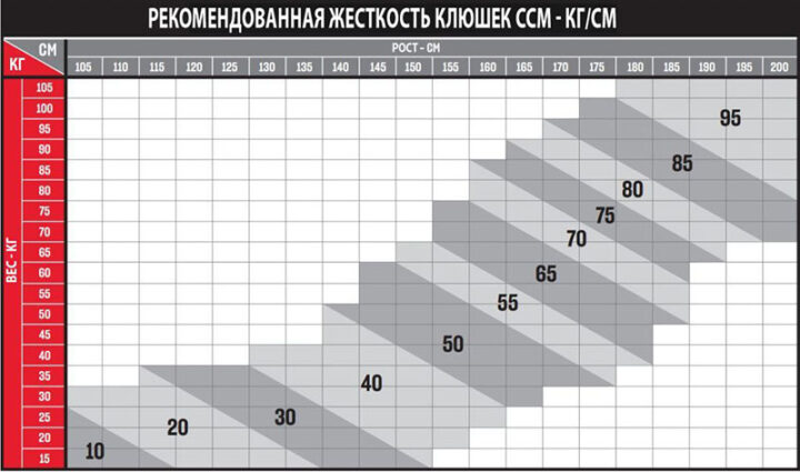 Шкала