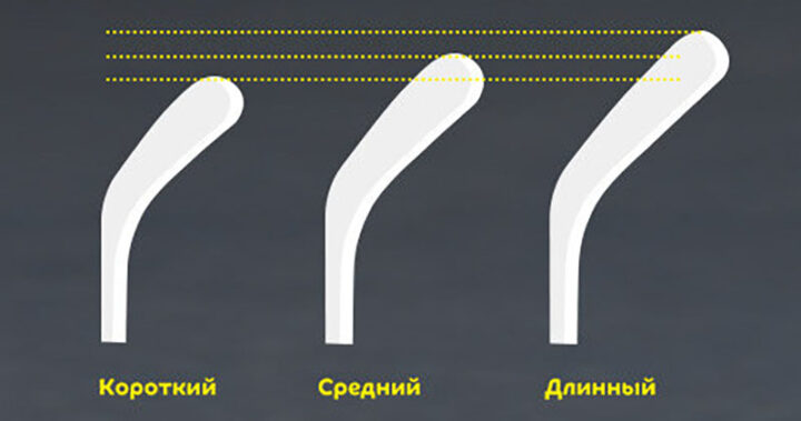 Вариации инвентаря
